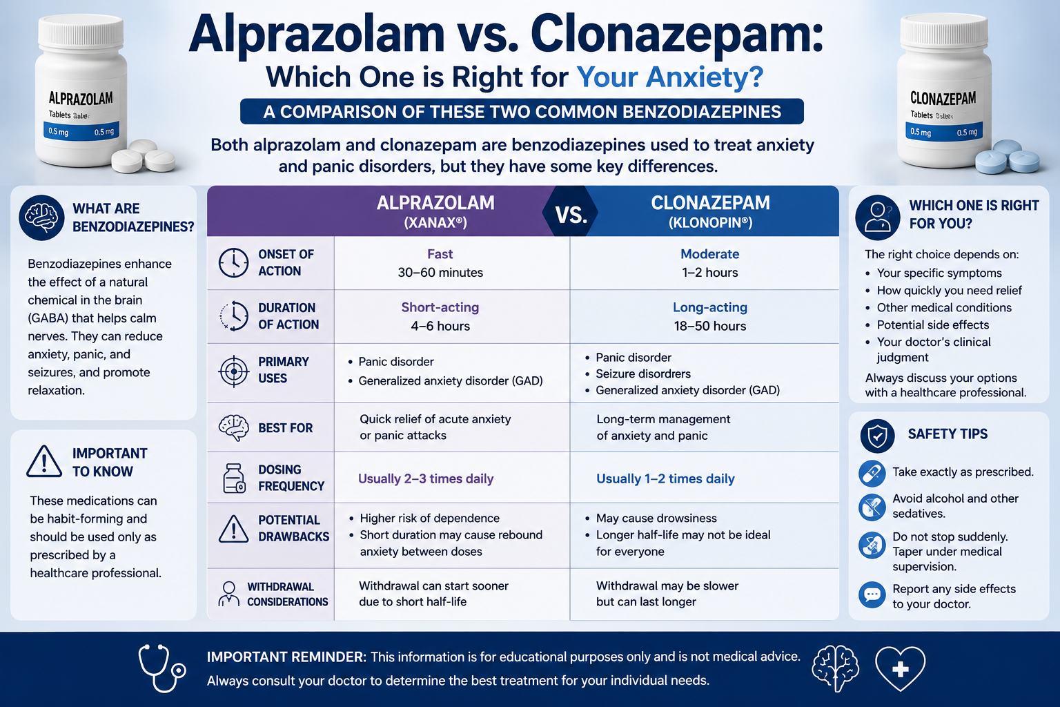 Alprazolam vs. Clonazepam: Which One is Right for Your Anxiety? A comparison of these two common benzodiazepines